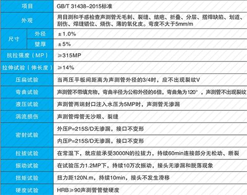 南召螺旋式声测管现货性能特点